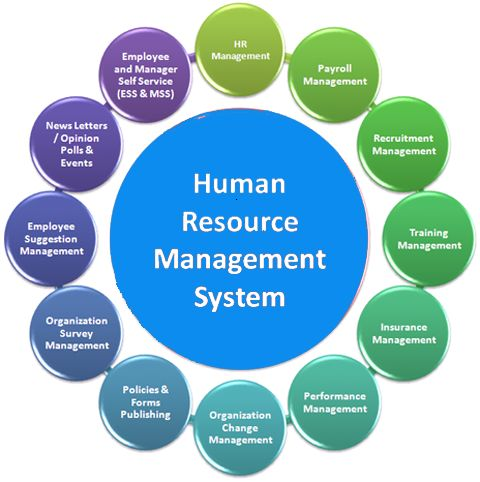 HUMAN RESOURCES MANAGEMENT SYSTEM (HRMS)