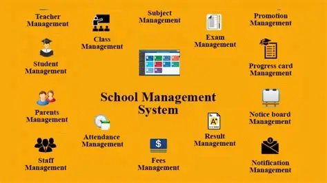 SCHOOL MANAGEMENT SYSTEM (SMS)