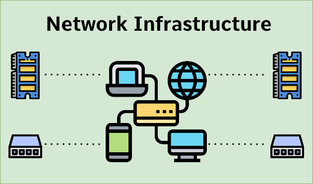 NETWORK INFRASTRUCTURE SETUP & MANAGED SERVICES